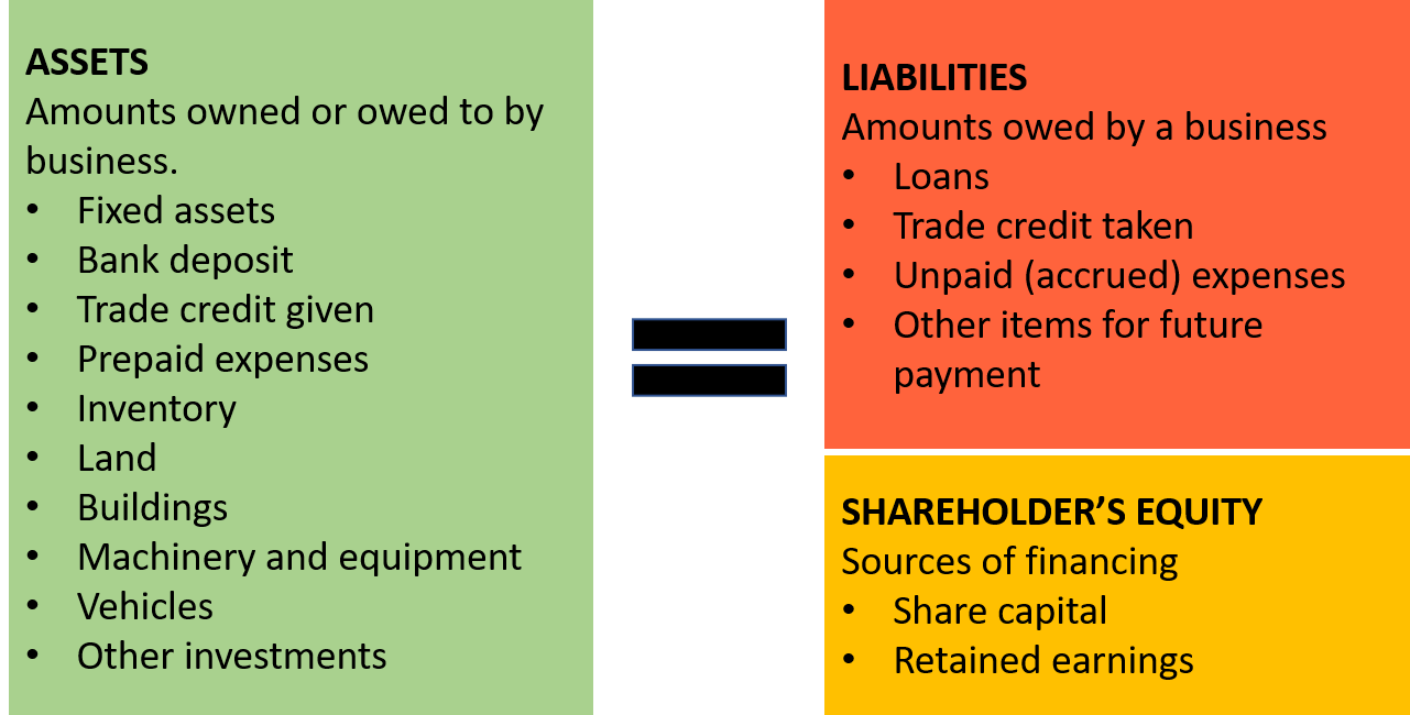 CB11500: The Balance Sheet